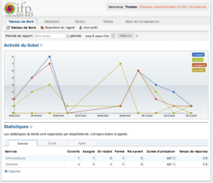 Portail Gestion des incidents et des pannes