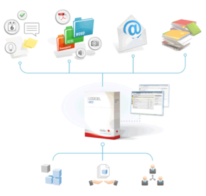 Gestion Electronique des Documents